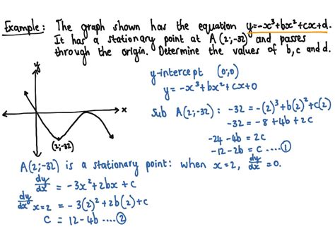 Showme Cubic Function