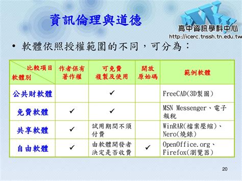 資訊科技概論課綱： 六、資訊科技與人類社會 Ppt Download