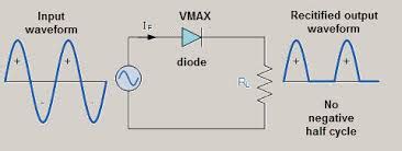 Transformer Rectifier Unit Prinicple Working And Applications