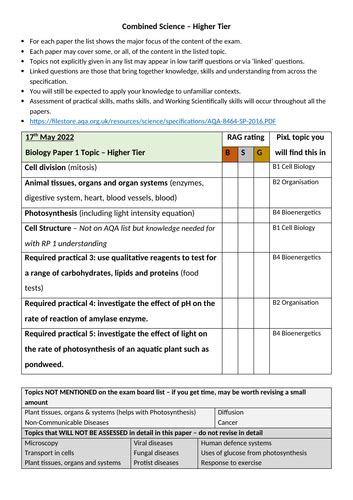 Aqa Sciences Plc Final Exams 2022 Teaching Resources