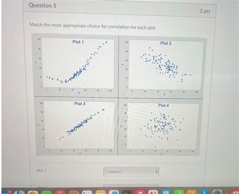 Solved Question 5 2 Pts Match The Most Appropriate Choice For Correlation For Each Plot Plot 1