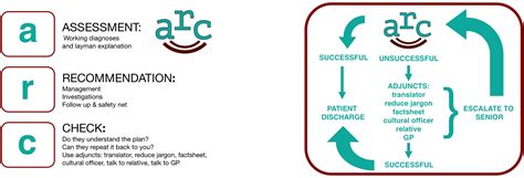 It was really helpful. It makes use feel like the doctors really care ...