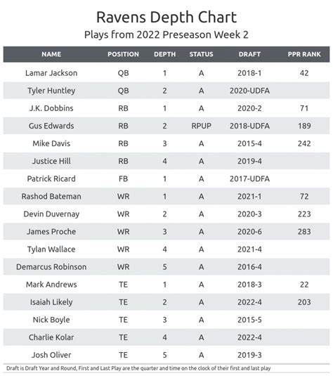 NFL Printable Depth Chart Cheat Sheet