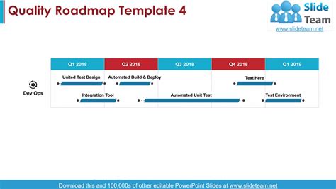 Quality Roadmap Powerpoint Presentation Slides Ppt