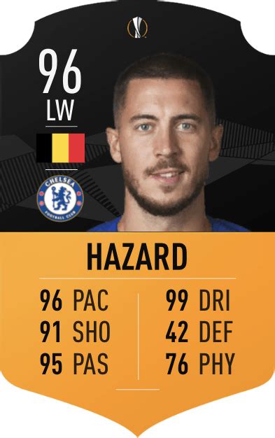 Les Cartes Motm Hommes Du Match Sur Fifa 19 Dexertofr