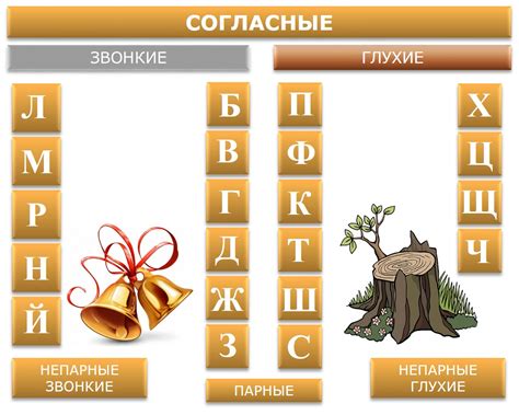 Распечатать Звонкие И Глухие Буквы Лучшая Фото Подборка
