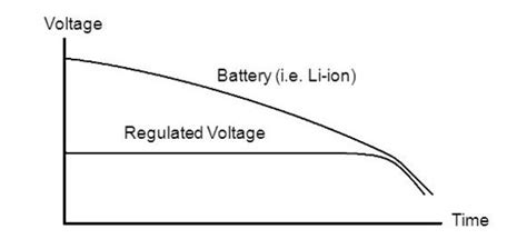 How To Select A Voltage Regulator Atmega32 Avr