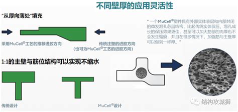 【干货】注塑件轻量化设计：微发泡注塑成型工艺的介绍 材料干货 专塑视界