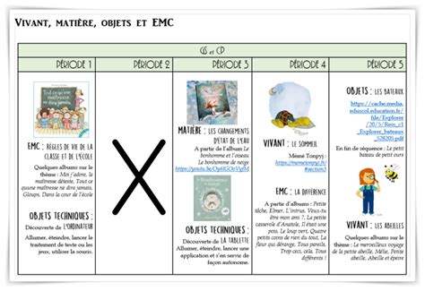 Programmation Et Progression Explorer Questionner Le Monde Gs Cp