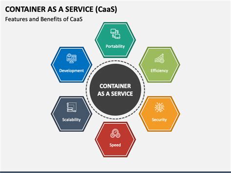 Container As A Service Caas Powerpoint And Google Slides Template