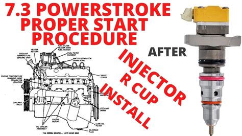 73 Powerstroke Proper Procedure When Removing Injectors Or Cups To Easily Start Youtube