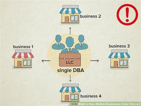 11 Ways To Have Multiple Businesses Under One Llc Wikihow