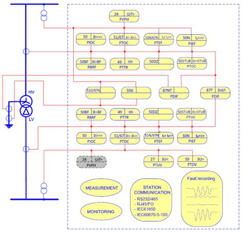 Transformer Protection Ied Csc 326 Electrical Engineering