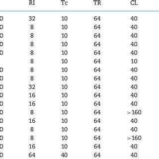 Antibiotic Susceptibility Of P Putida KT2440 And Deletion Mutants MIC