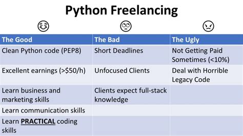 How To Become A Python Freelancer—and Earn 1000 On The Side A Step