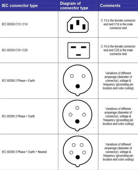 IEC power cord - Fiber Transceiver Solution