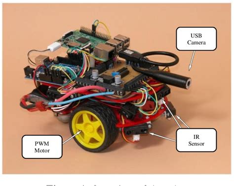 Figure 1 from Advanced Self Driving Car Using Machine Learning ...