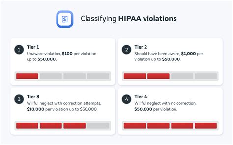 HIPAA Violations Examples And Their Consequences For MedTech HealthTech