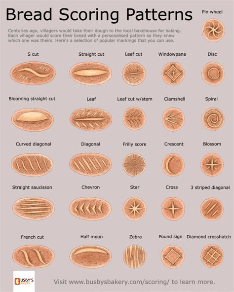 Scoring Bread Everything You Need To Know