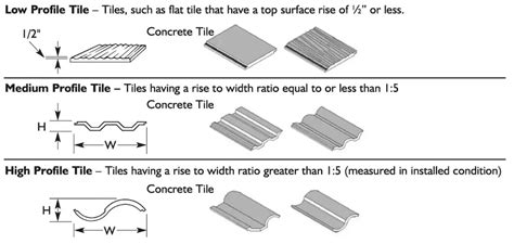 Concrete Roof Tiles 10 Pros And Cons