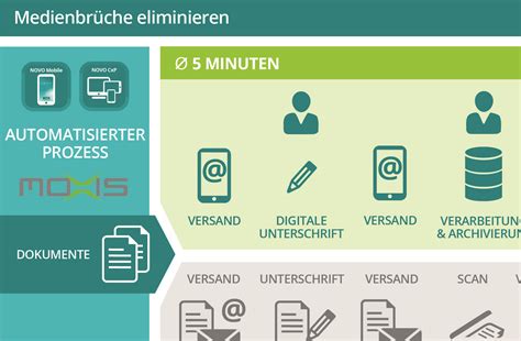 Durchgängig digital denken und unterschreiben