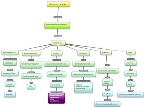 Pptx Quimica Mapa Mental Dokumen Tips Hot Sex Picture