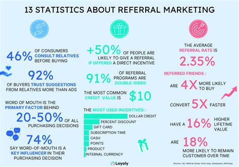 15 Brilliant Referral Marketing Examples [ How To Do It Too]