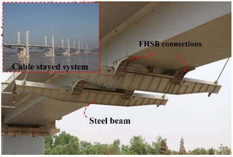 Applied Sciences Free Full Text Static Strength Of Friction Type