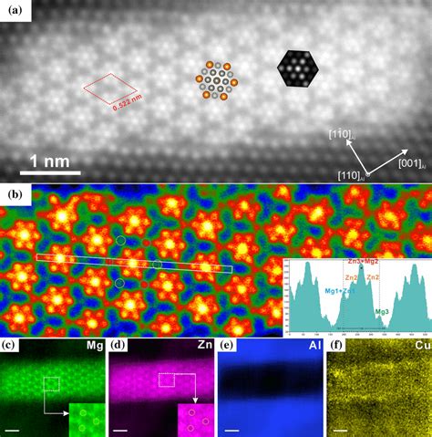 Haadf Stem Image And Edx Mapping Images Of Precipitate With Stacked