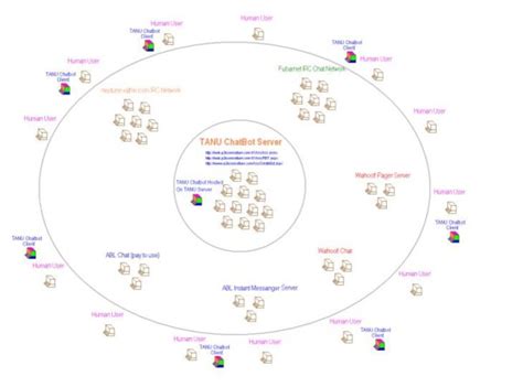 Artificial Intelligence (AI) Chatbot - CodeProject