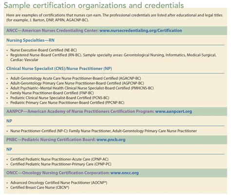 Making sense of the confusing alphabet soup of credentials