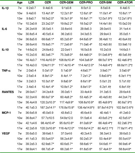 Table 2 From Vascular Consequences Of Metabolic Syndrome Related Shifts