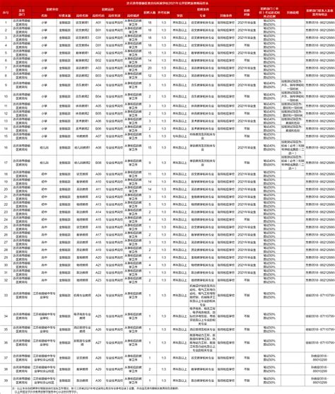 纳入编制！招聘257名新教师，中小幼及中职教师均有招聘岗位