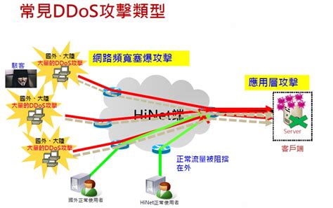 中華雲端股份有限公司 資安服務