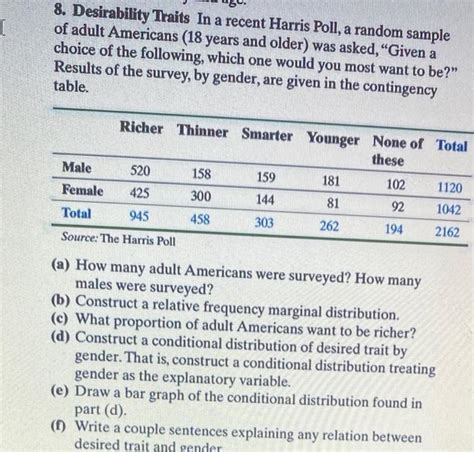 Solved I 8 Desirability Traits In A Recent Harris Poll A Chegg