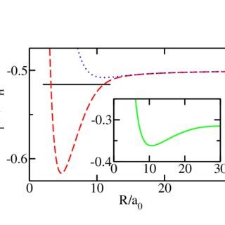 Color Online This Figure Shows The Adiabatic Potential Curves