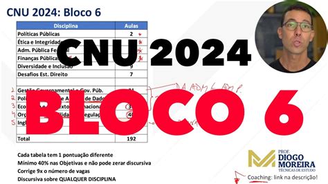 CNU 2024 Bloco 6 análise e dicas de estudo YouTube