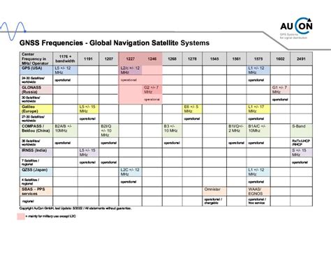 News AuCon GmbH GPS Repeater Systems