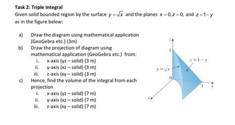 Solved Task 2 Triple Integral Given Solid Bounded Region By Chegg