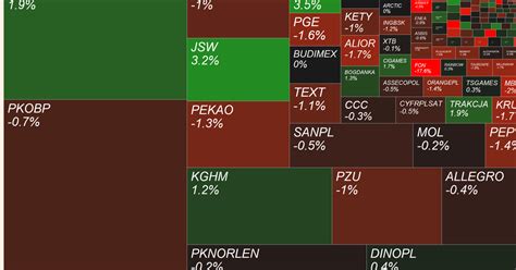 Mapa Gpw Jsw Bit Serinus Cd Projekt I Sunway W Centrum Uwagi