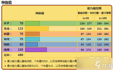 宝可梦朱紫操巴布土拨族值详情宝可梦朱紫九游手机游戏