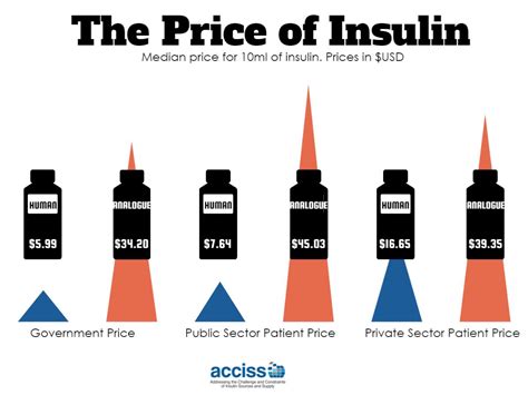 Acciss Infographics Health Action International