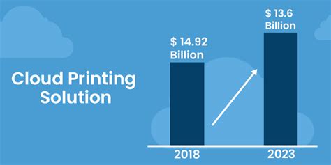 Check Out The Latest Digital Printing Trends For 2023 - ARC