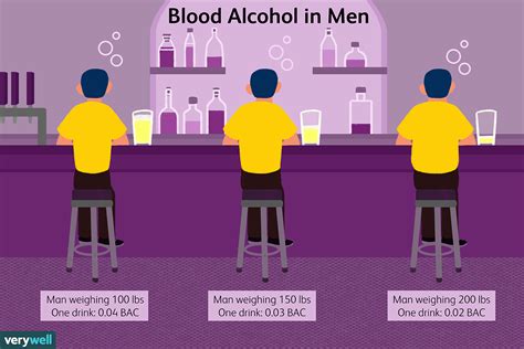 Average Blood Alcohol Content in Men by Weight