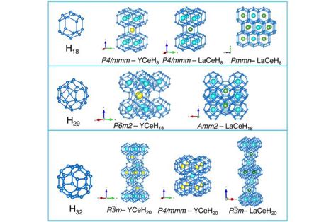 High-temperature superconductivity in lanthanum, yttrium, and cerium ...