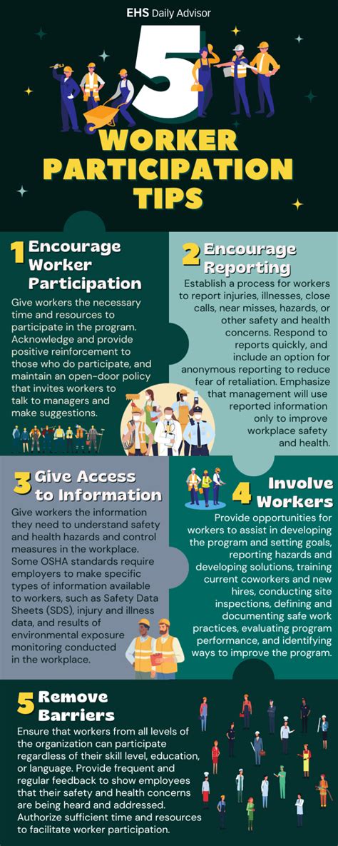 Infographic Worker Participation Tips Ehs Daily Advisor