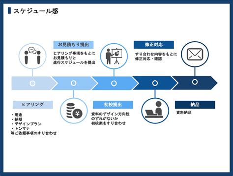 現役広告代理店プランナーが Power Point資料制作サポートします ランサーズ