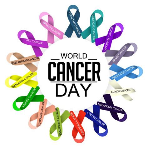 World Cancer Day 2024 Who Releases Frightening Statistics