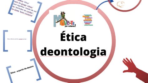 Mappa Di Etica E Deontologia Schemi E Mappe Concettuali Di Etica Porn