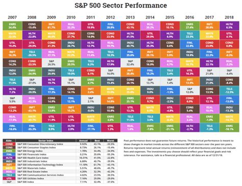 Historical Returns By Asset Class For Asset Allocation Why To Invest